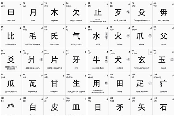 آموزش زبان چینی