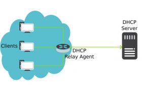 DHCP چیست و چطور کار می کند
